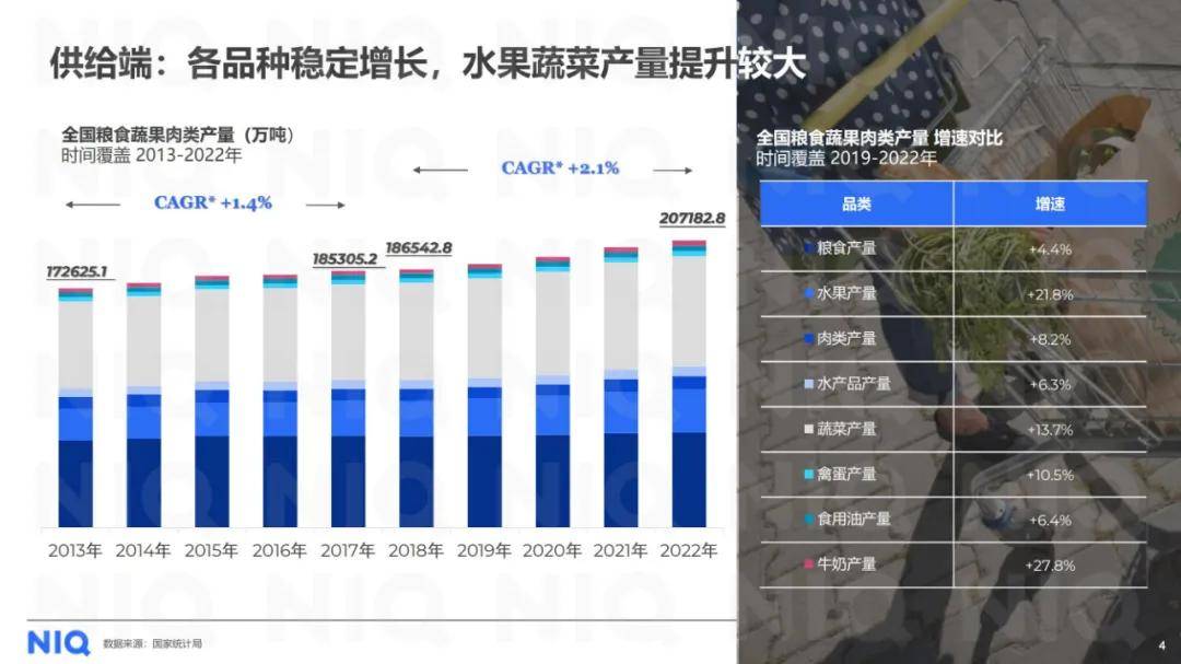 尼尔森：2024粮油生鲜行业洞察报告，粮油生鲜行业现状及发展趋势