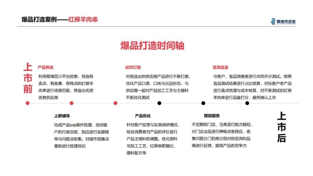 百川研究院：2024年面馆行业发展趋势分析报告，全国面馆市场规模