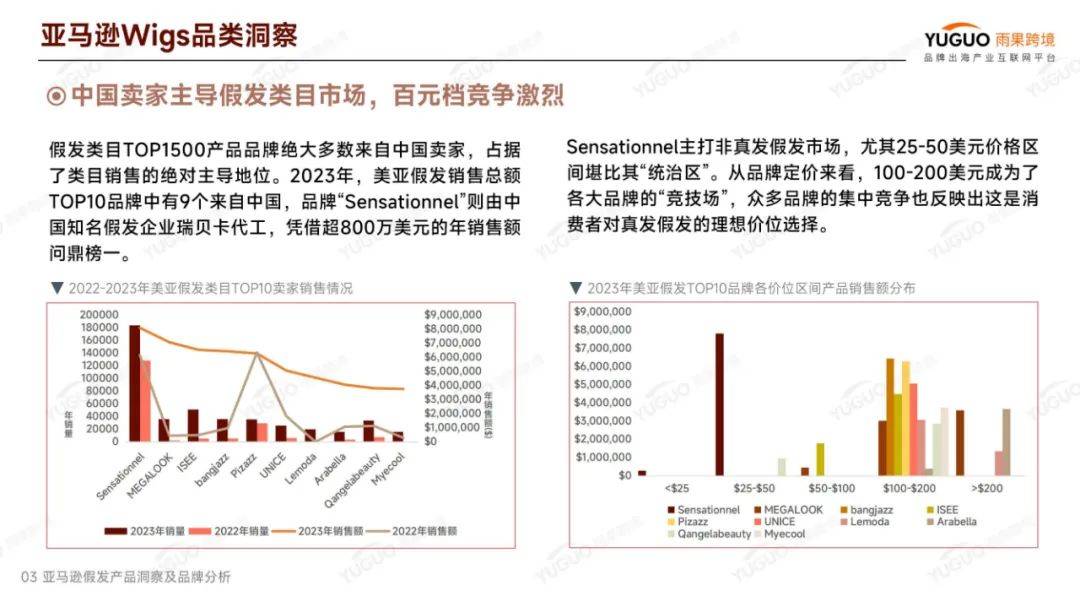 雨果跨境：2024年假发行业外贸现在怎么样？假发出口行业分析报告