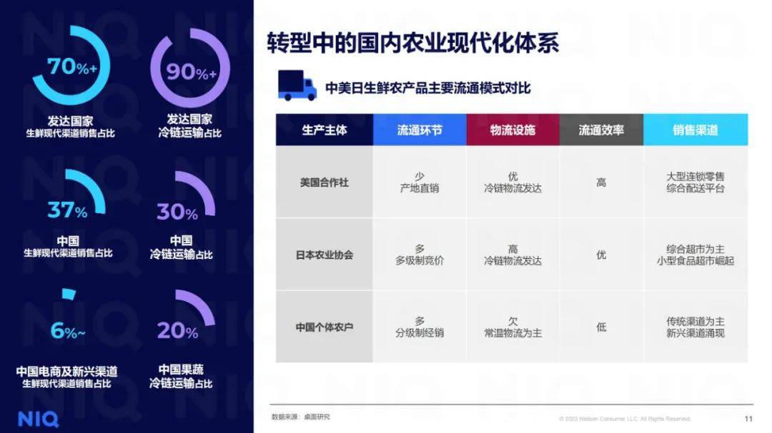 尼尔森：2024粮油生鲜行业洞察报告，粮油生鲜行业现状及发展趋势