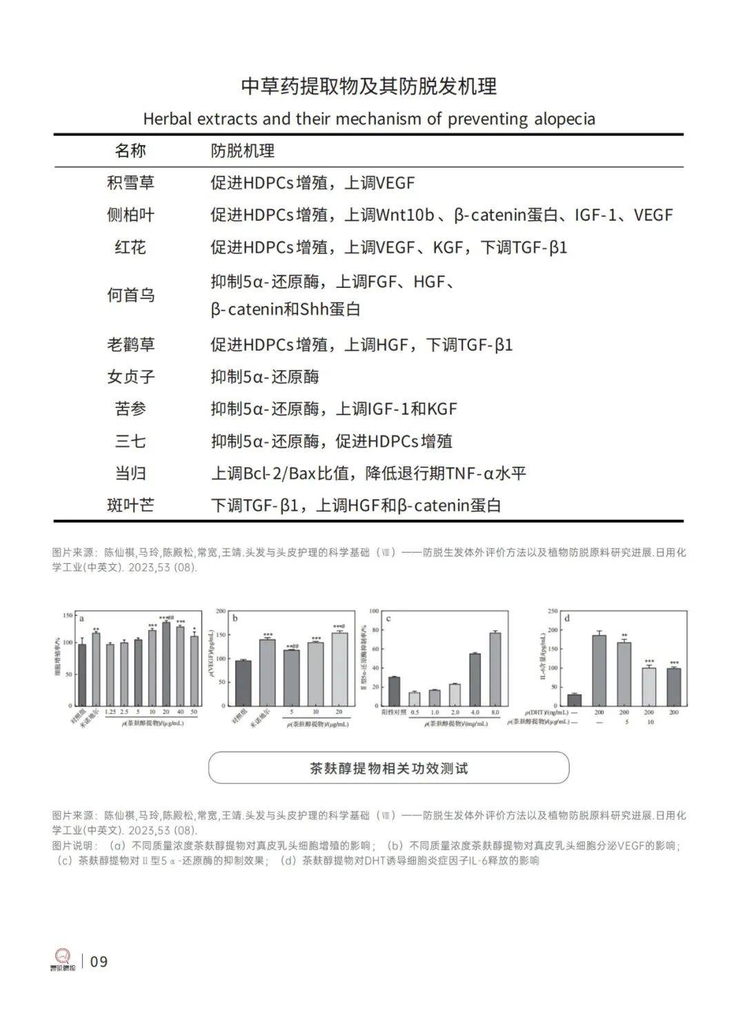 青眼情报：2024中国洗发护发市场现状分析报告，科学洗发护发指南