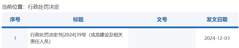 又一起财务造假 成龙建设四年虚增营收超280亿被罚3420万(图1)