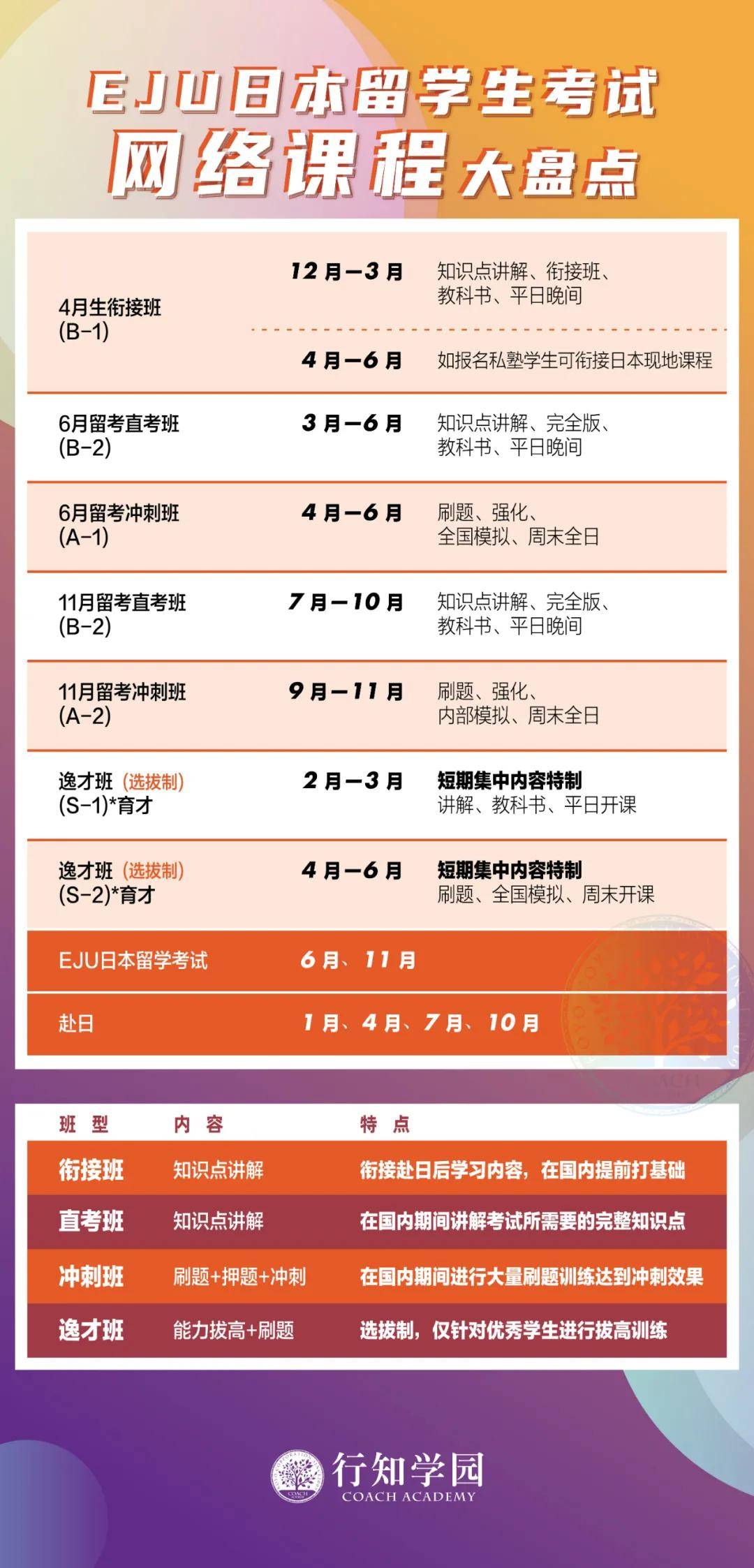 学习通课程保存时间的简单介绍