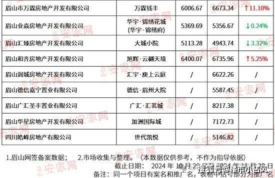 眉山房价(眉山房价大暴跌最新消息)