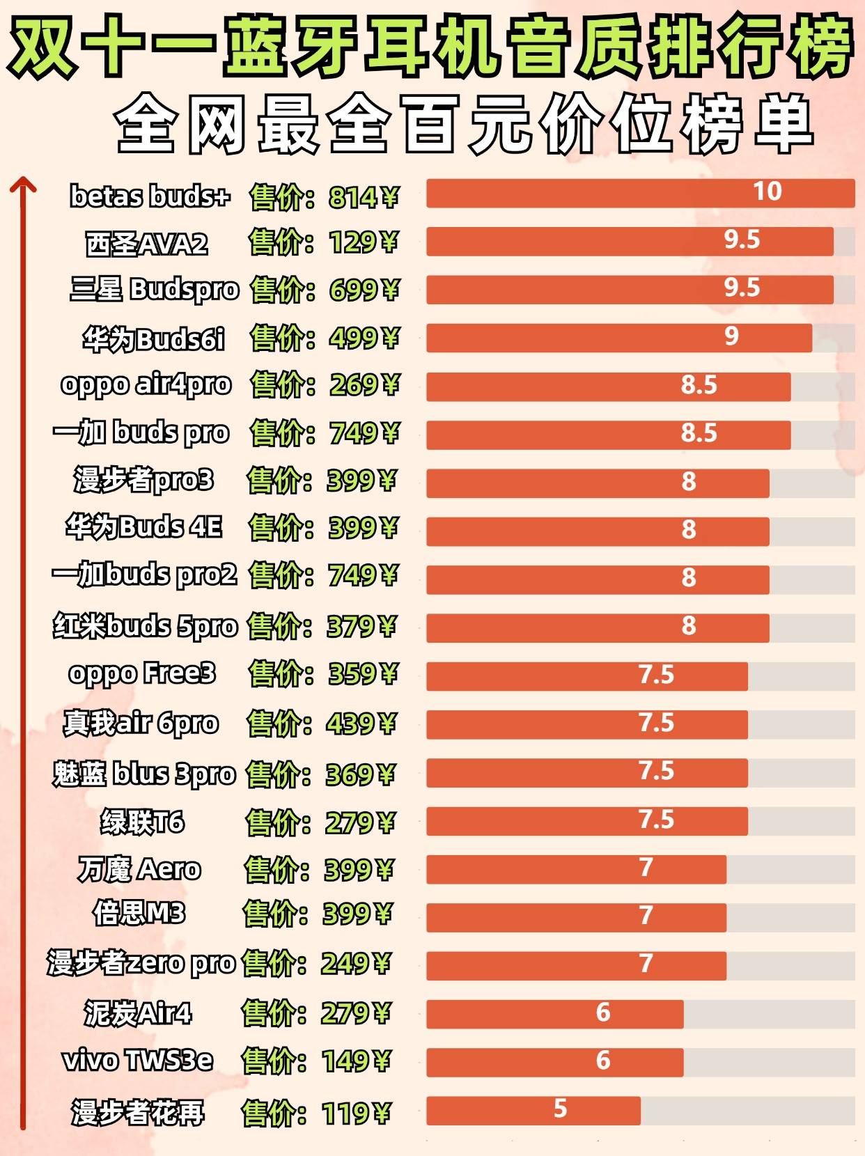 平价蓝牙耳机哪个听歌最好用?平价蓝牙耳机推荐性价比高