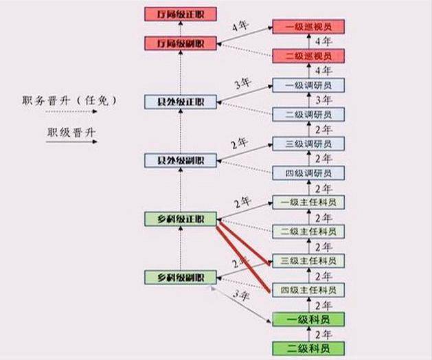 曾任三个市级部门一把手,现还是一级调研员二巡真的无望了么?