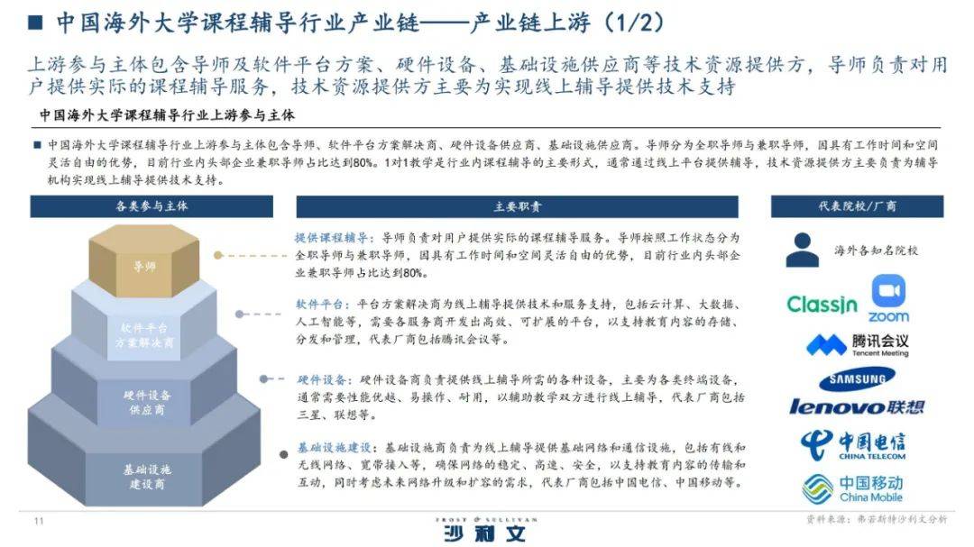 2024年中国海外大学课程辅导行业怎么样？大学课程辅导市场规模