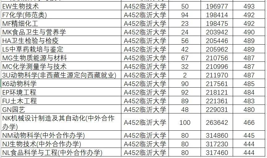山东学院2021录取本科分数_2024年山东大学软件学院录取分数线（所有专业分数线一览表公布）_山东院校招生分数线