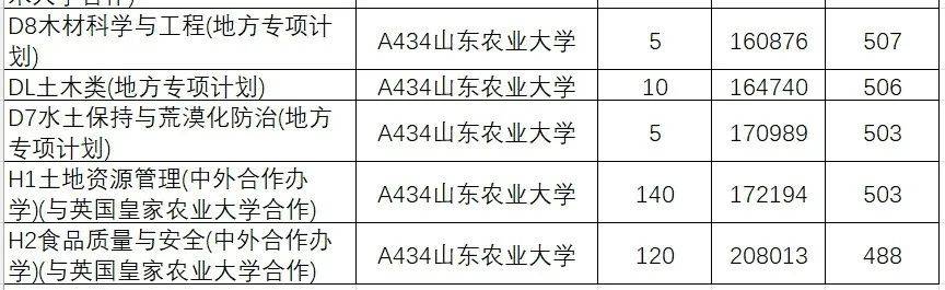 山东学院2021录取本科分数_2024年山东大学软件学院录取分数线（所有专业分数线一览表公布）_山东院校招生分数线