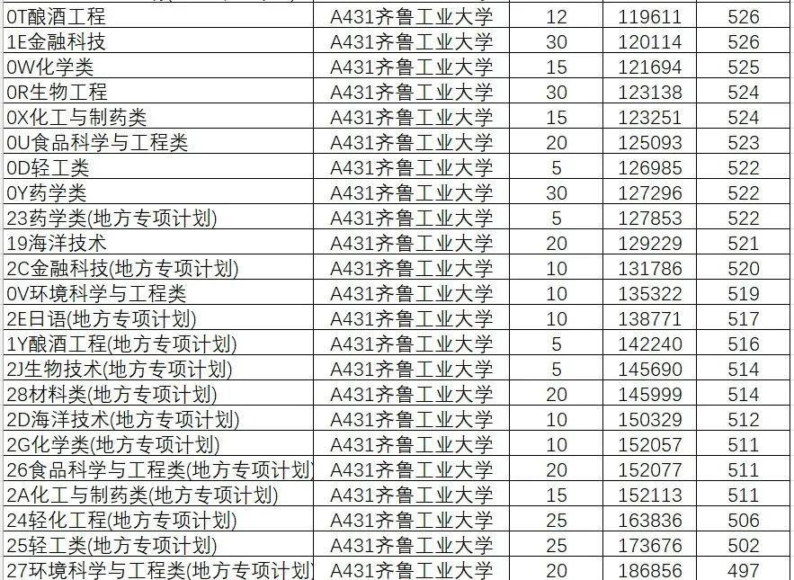 2024年山东大学软件学院录取分数线（所有专业分数线一览表公布）_山东学院2021录取本科分数_山东院校招生分数线