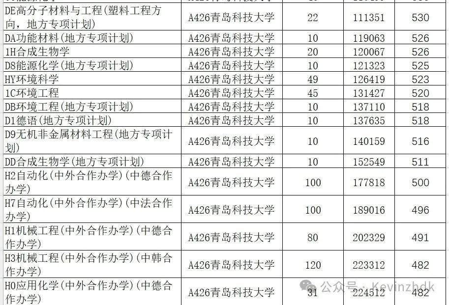 山东院校招生分数线_2024年山东大学软件学院录取分数线（所有专业分数线一览表公布）_山东学院2021录取本科分数