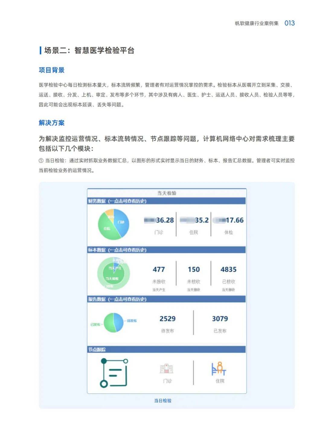 帆软：2024年健康行业数字化转型的实践路径，成功转型案例分析