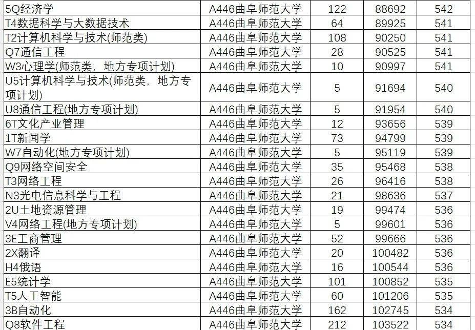 山东院校招生分数线_2024年山东大学软件学院录取分数线（所有专业分数线一览表公布）_山东学院2021录取本科分数