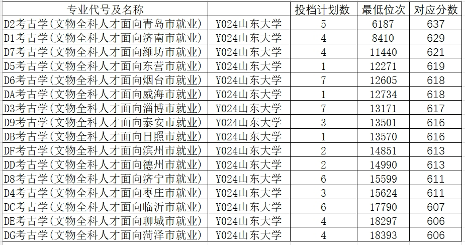 山东院校招生分数线_2024年山东大学软件学院录取分数线（所有专业分数线一览表公布）_山东学院2021录取本科分数
