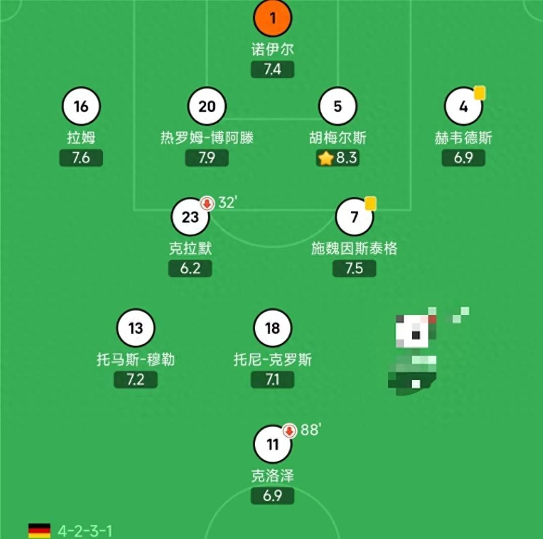 德国世界 杯名单 实力阵容相关图片1