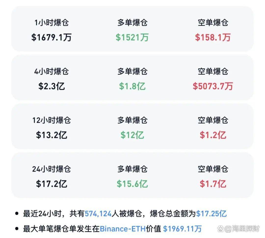比特币大跳水！24小时57.4万人爆仓，币圈该何去何从？_搜狐网