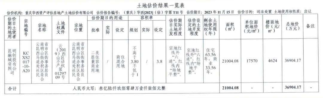 小学悬了?融创文旅城两宗土地即将司法拍卖