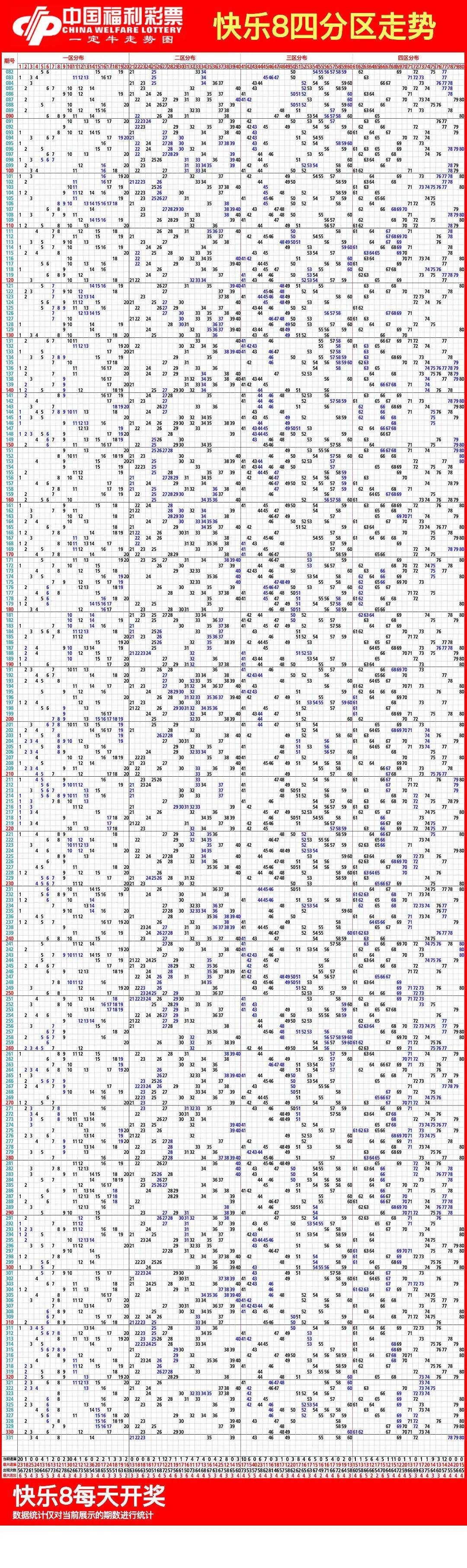 快乐8走势图综合版图片