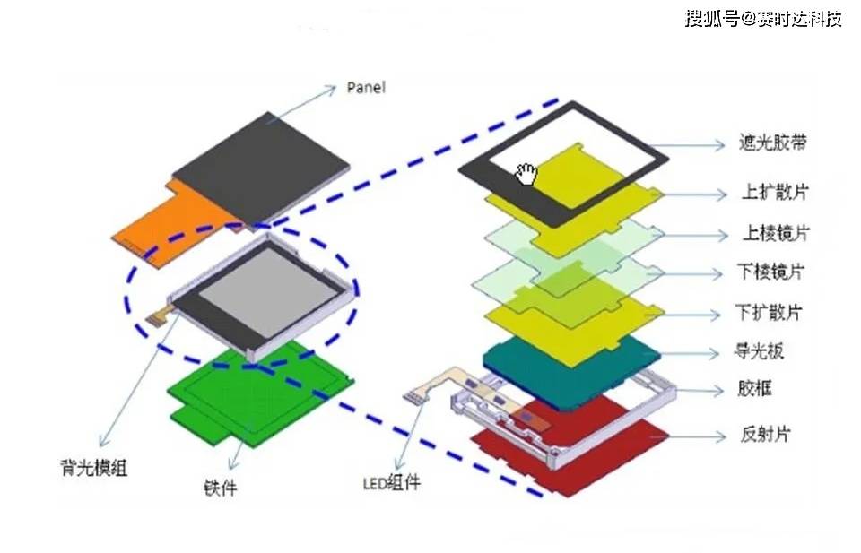 LED背光源结构图片