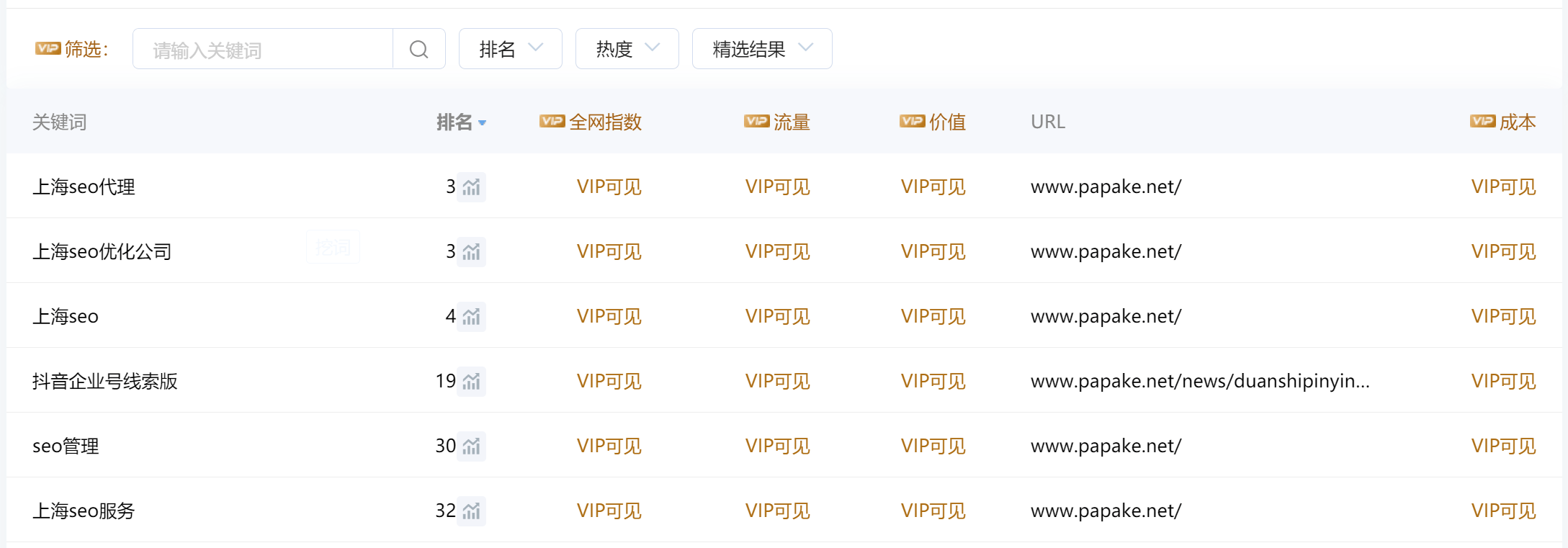 关键词排名哪家收费合理 来自搜狐网
