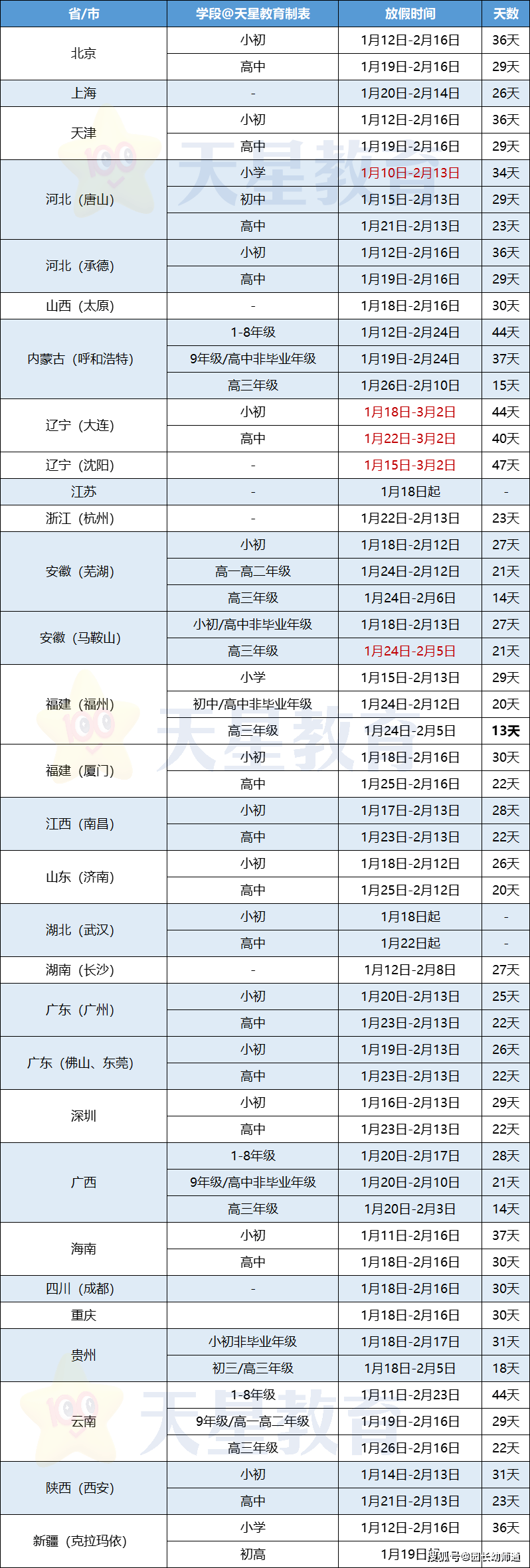 2025年中小学寒假时间表_全国各地区寒假安排_幼儿园放假注意事项