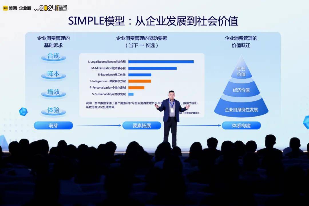 企业消费管理再进阶：SIMPLE模型帮你选择服务商-锋巢网