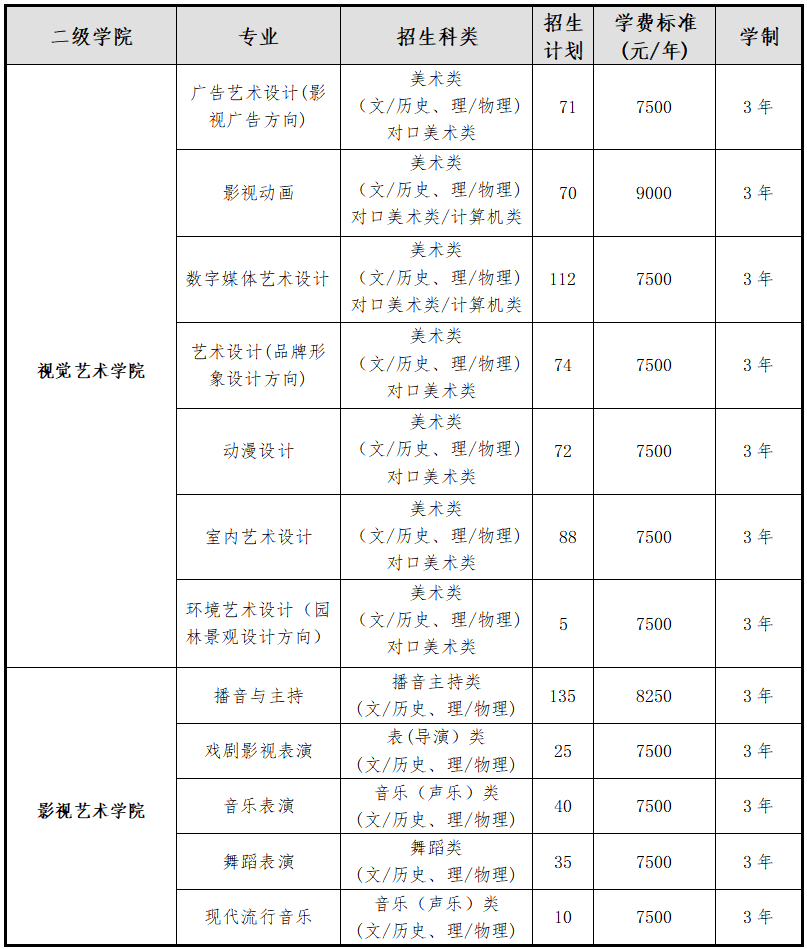 湖南大众传媒学院学费图片