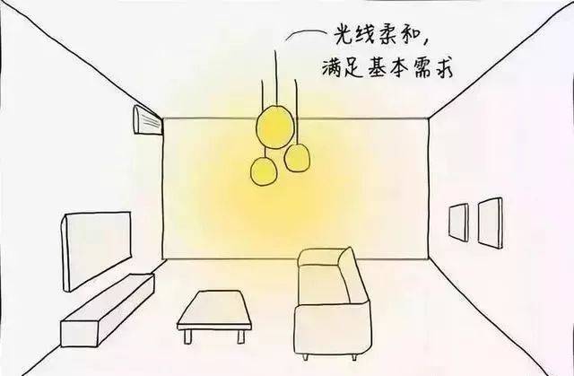 家装灯光设计必知的知识要点!​(图15)