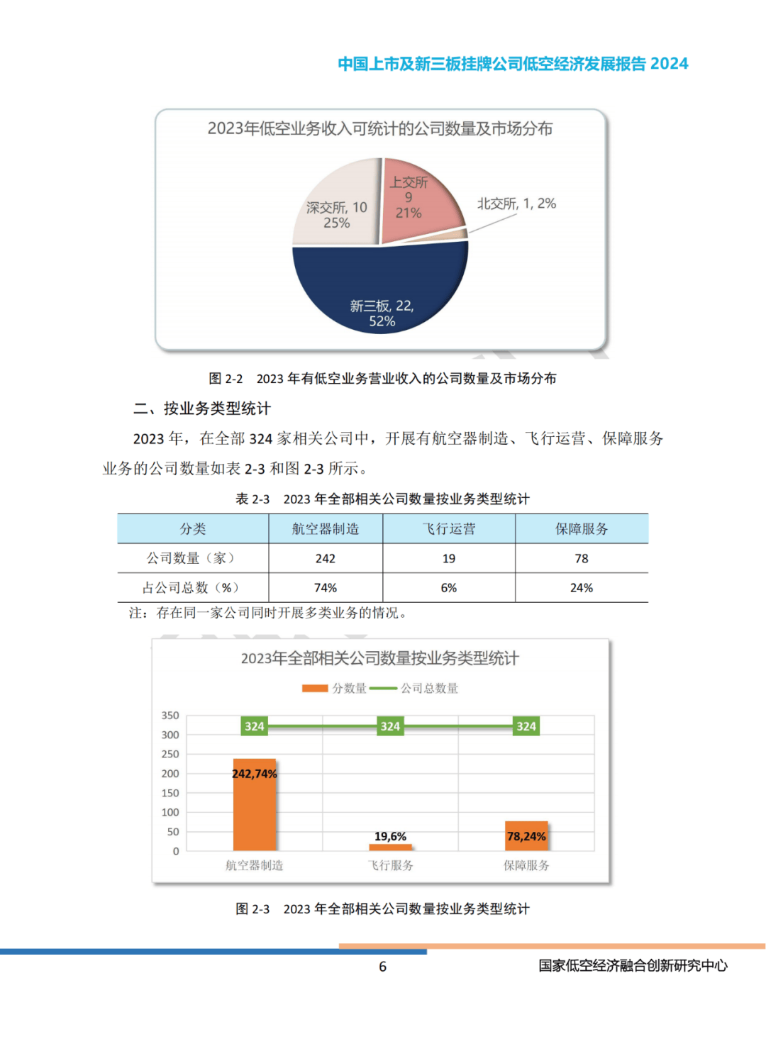 2024年中国上市公司低空经济有哪些（业务收入排名）