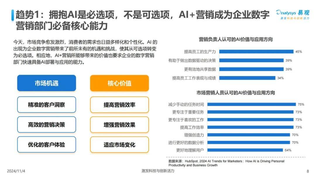 2024年中国ai营销的现状及发展趋势洞察（落地建议）