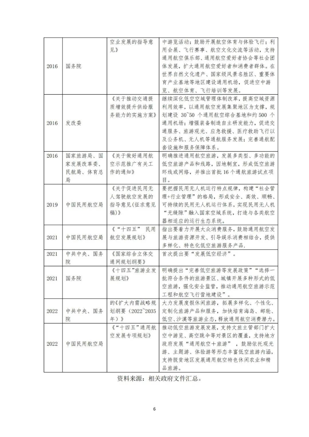 2024年中国低空旅游的发展现状（热门产品特点）