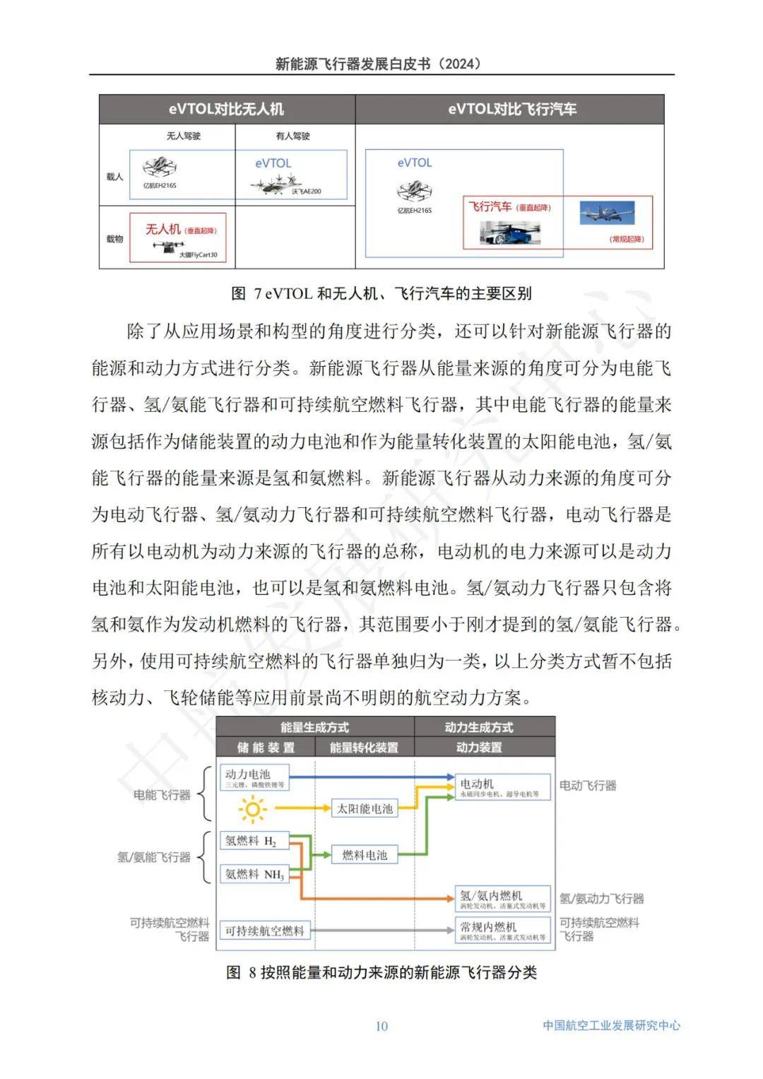 2024年新能源飞行器发展趋势白皮书（详细报告解读）