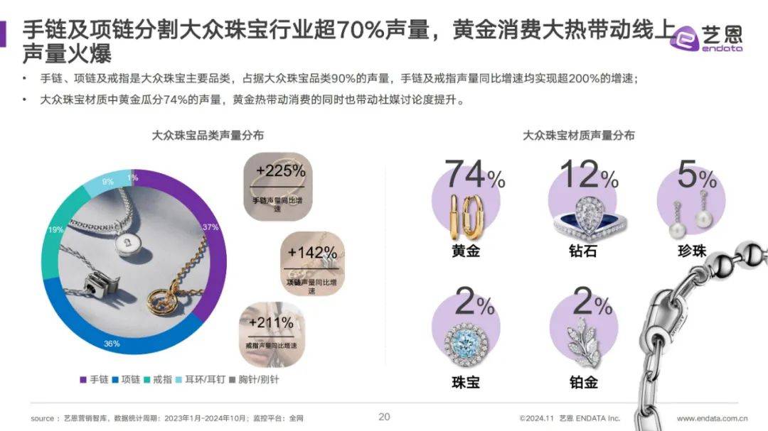 ​2024年女性珠宝配饰行业现状分析报告（消费者需求研究）