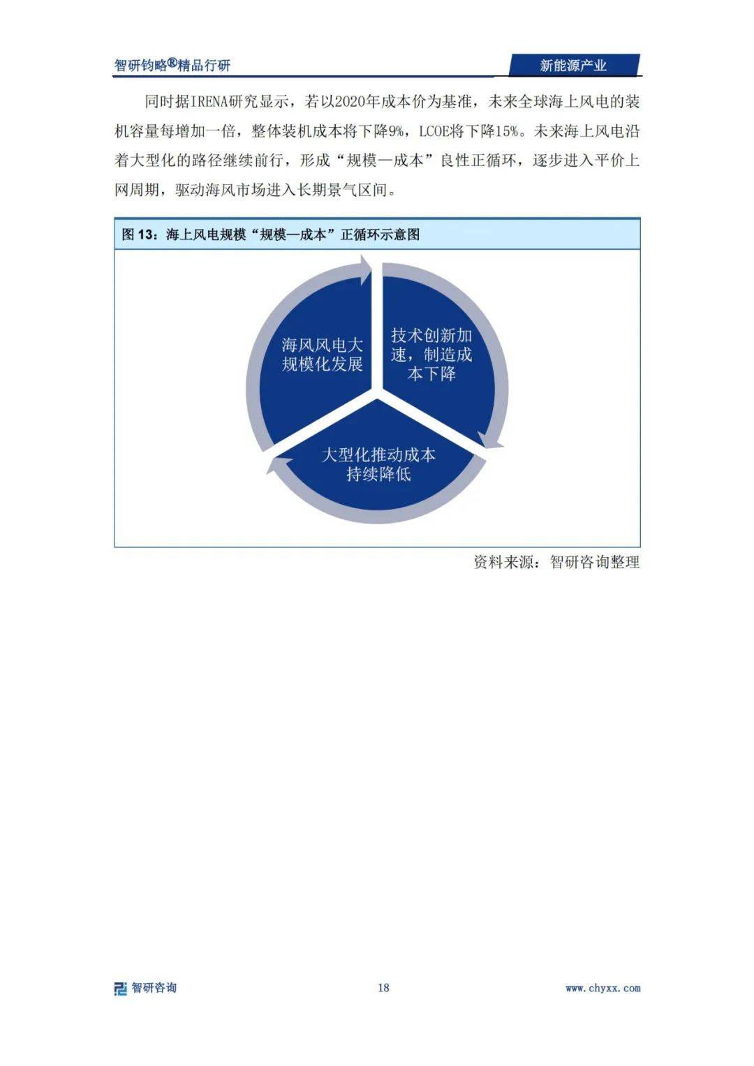 2024年新能源产业发展前景和趋势（光伏、风电占主导）