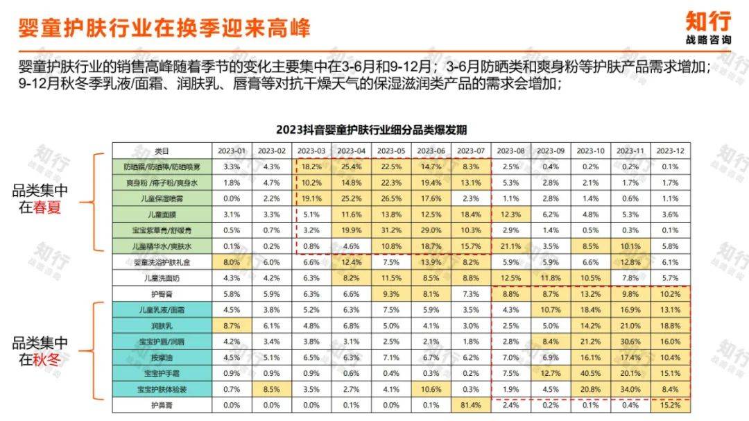 2024年婴童护肤行业现状分析洞察报告（消费趋势分析）