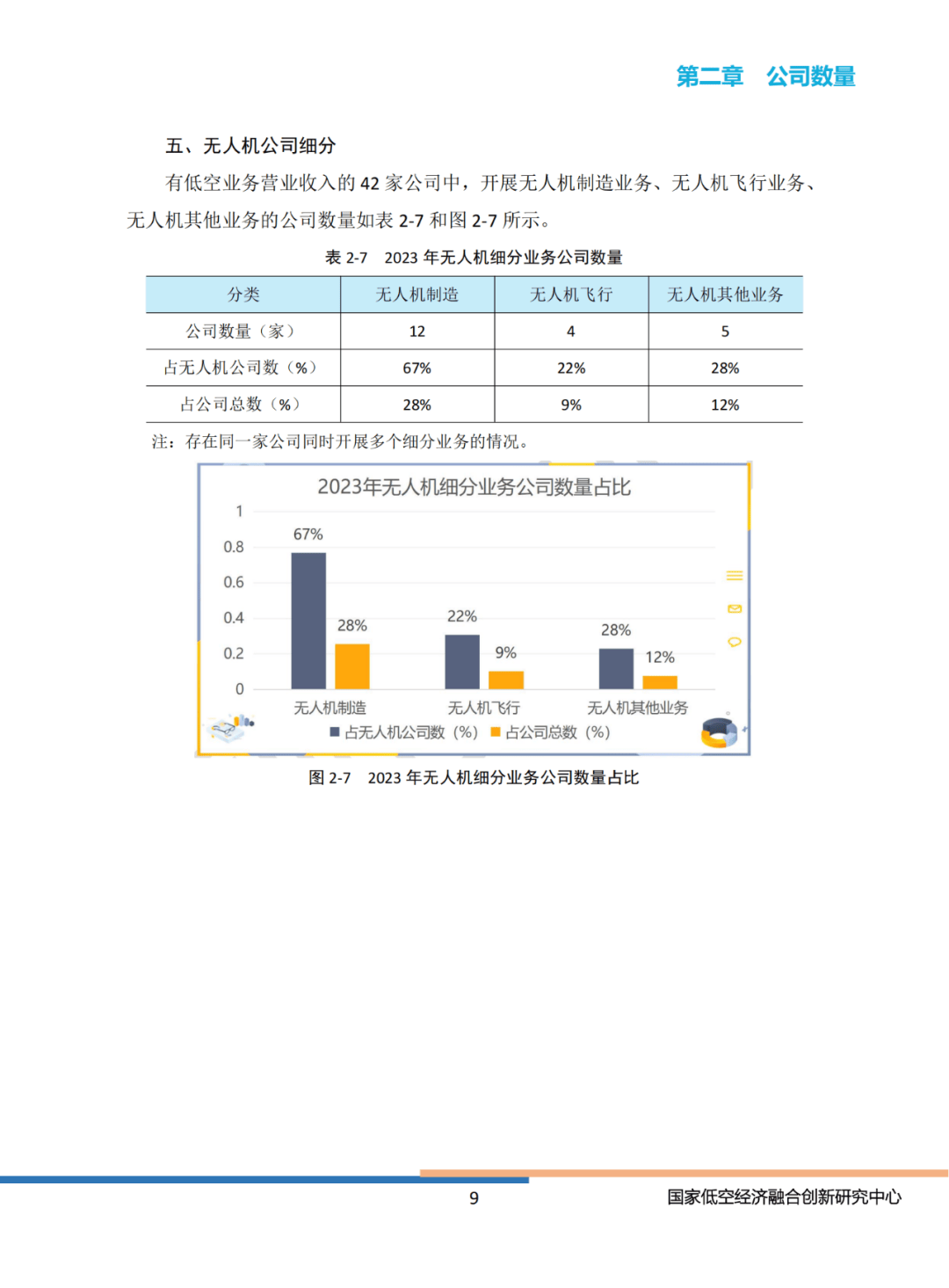 2024年中国上市公司低空经济有哪些（业务收入排名）