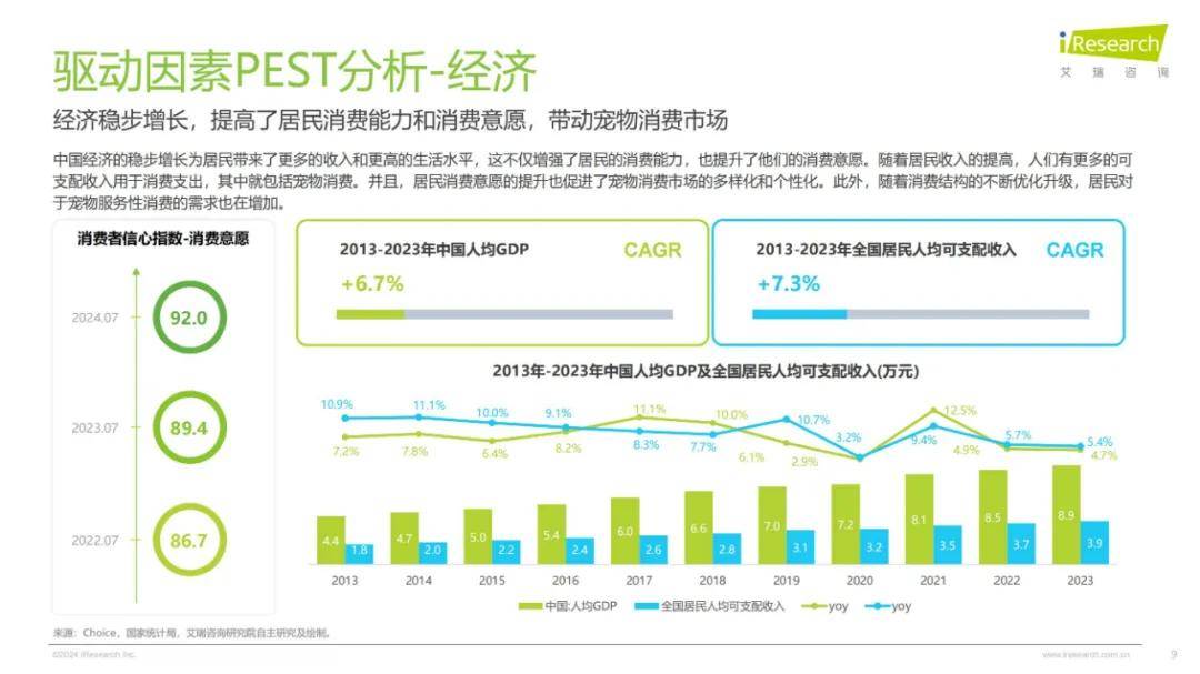 2024年中国宠物行业研究报告（细分赛道分析）