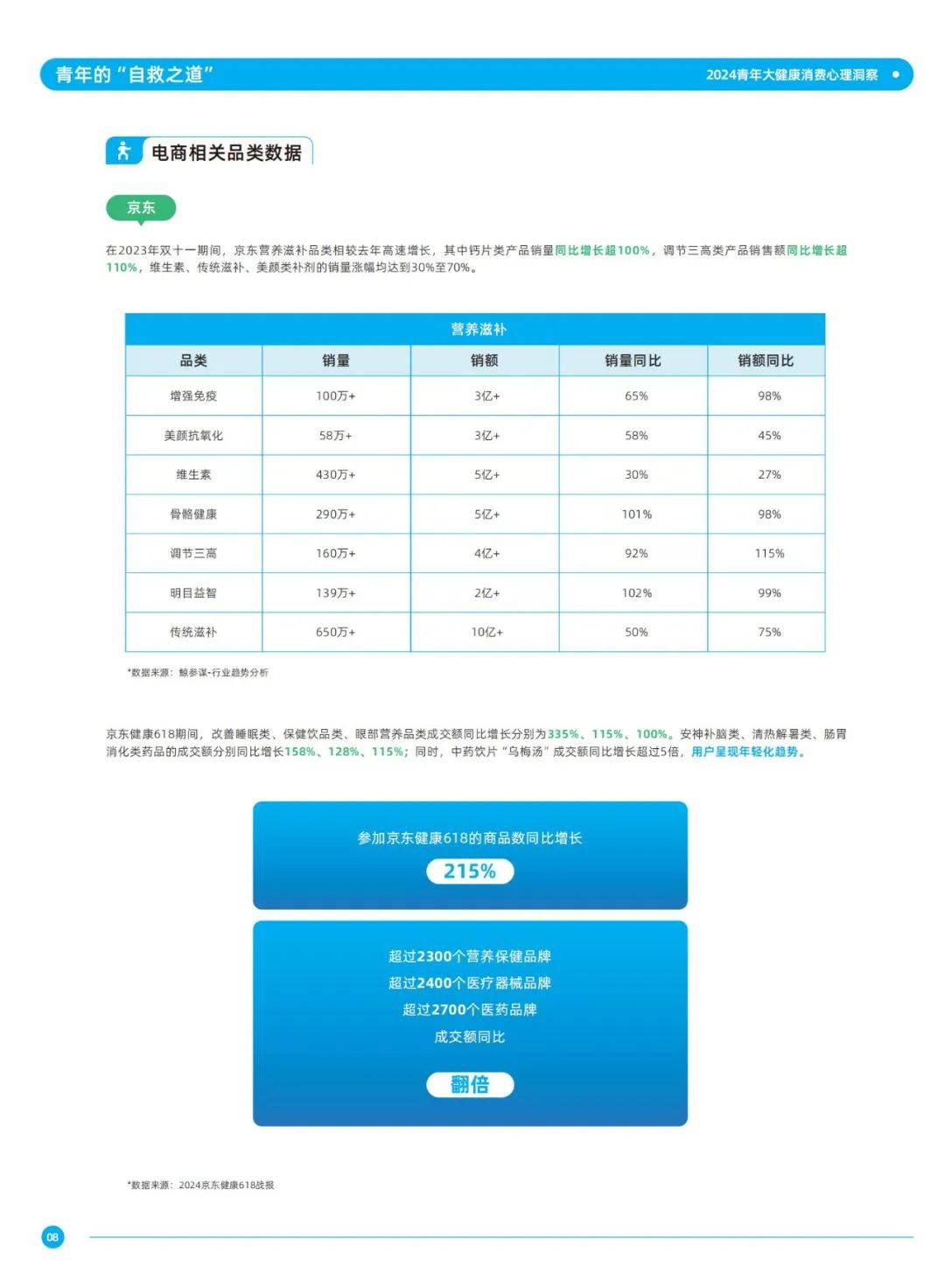 2024年健康产业消费趋势研究报告（消费心理洞察）