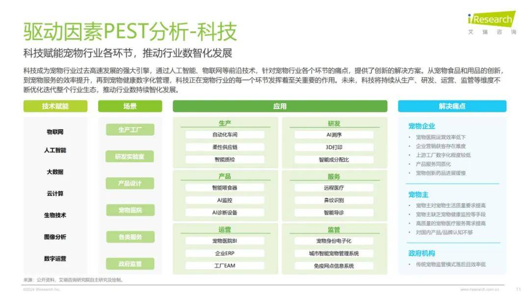 2024年中国宠物行业研究报告（细分赛道分析）