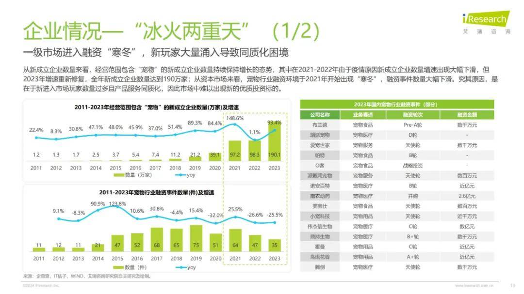 2024年中国宠物行业研究报告（细分赛道分析）