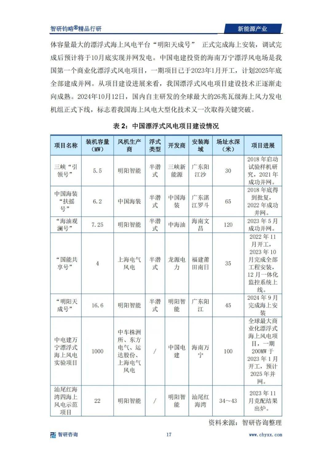 2024年新能源产业发展前景和趋势（光伏、风电占主导）