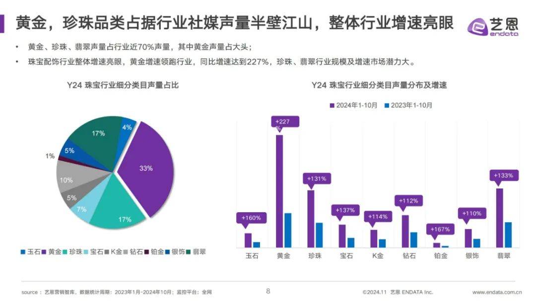 ​2024年女性珠宝配饰行业现状分析报告（消费者需求研究）