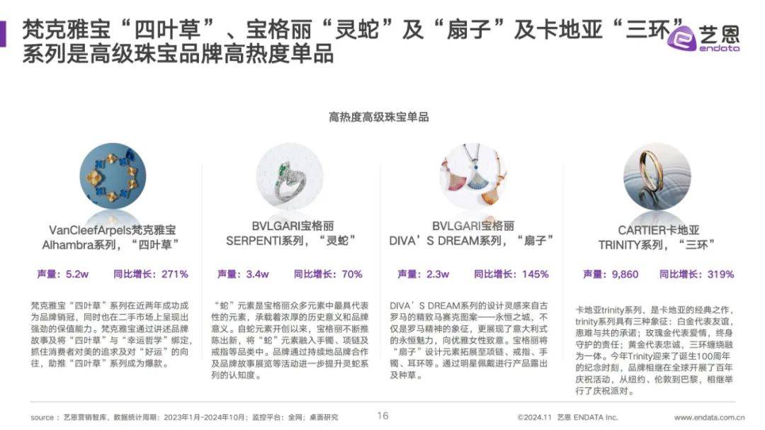 ​2024年女性珠宝配饰行业现状分析报告（消费者需求研究）