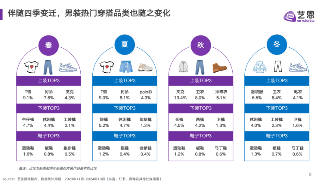 2024年男装市场规模及发展趋势分析，中青年消费者成为增量方向