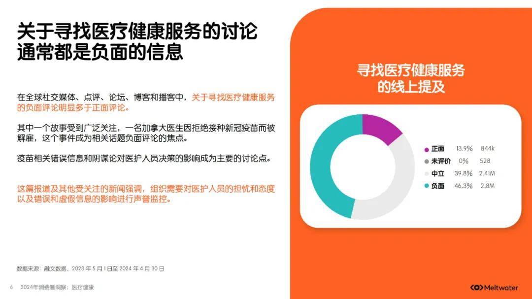 2024年医疗健康消费者洞察报告，医疗健康在人工智能的应用方案