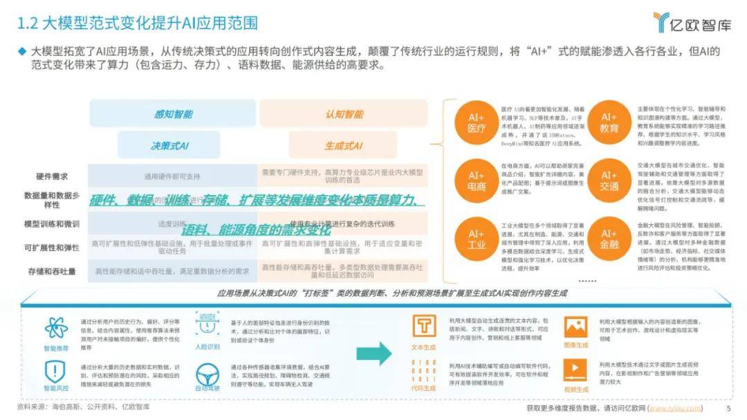 2024年大模型发展要素有哪些？大模型算力要素发展洞察分析报告