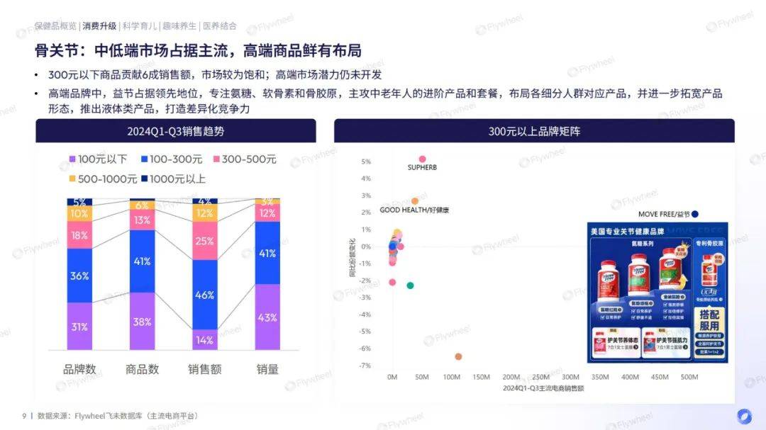 2024年保健品消费增长趋势是什么？保健品消费增长的原因有哪些