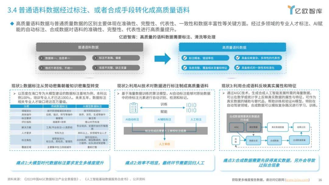 2024年大模型发展要素有哪些？大模型算力要素发展洞察分析报告