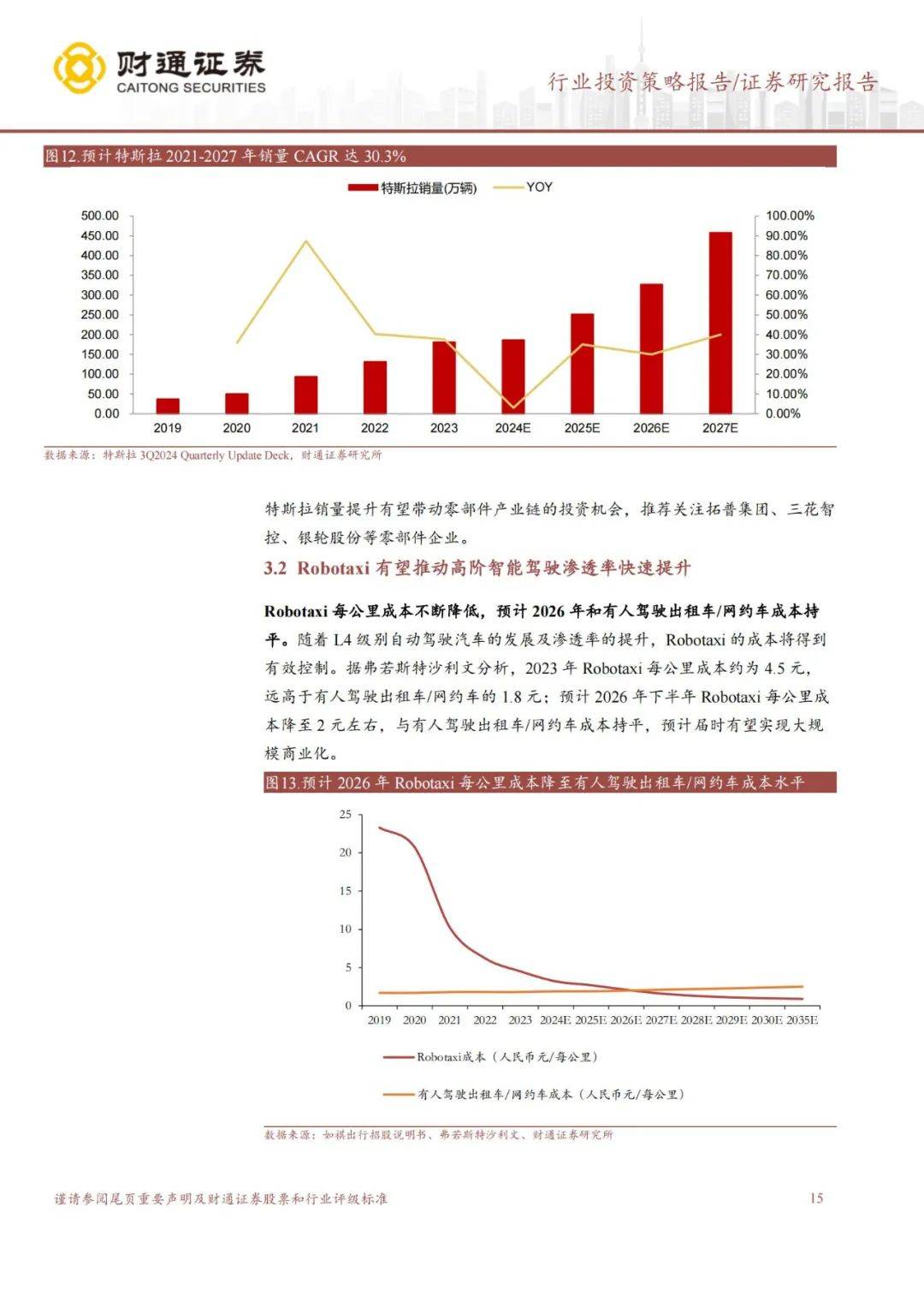 ​财通证券：2024年汽车零部件行业投资方向分析，看好智能驾驶版块