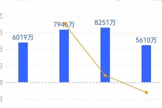 天塌了！上市两个月股价从689跌到了105，股民：这辈子都别想解套